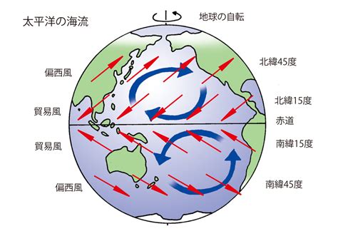 北半球 風|地理の風をまとめてみた わずか4種類覚えるだけでマスターでき。